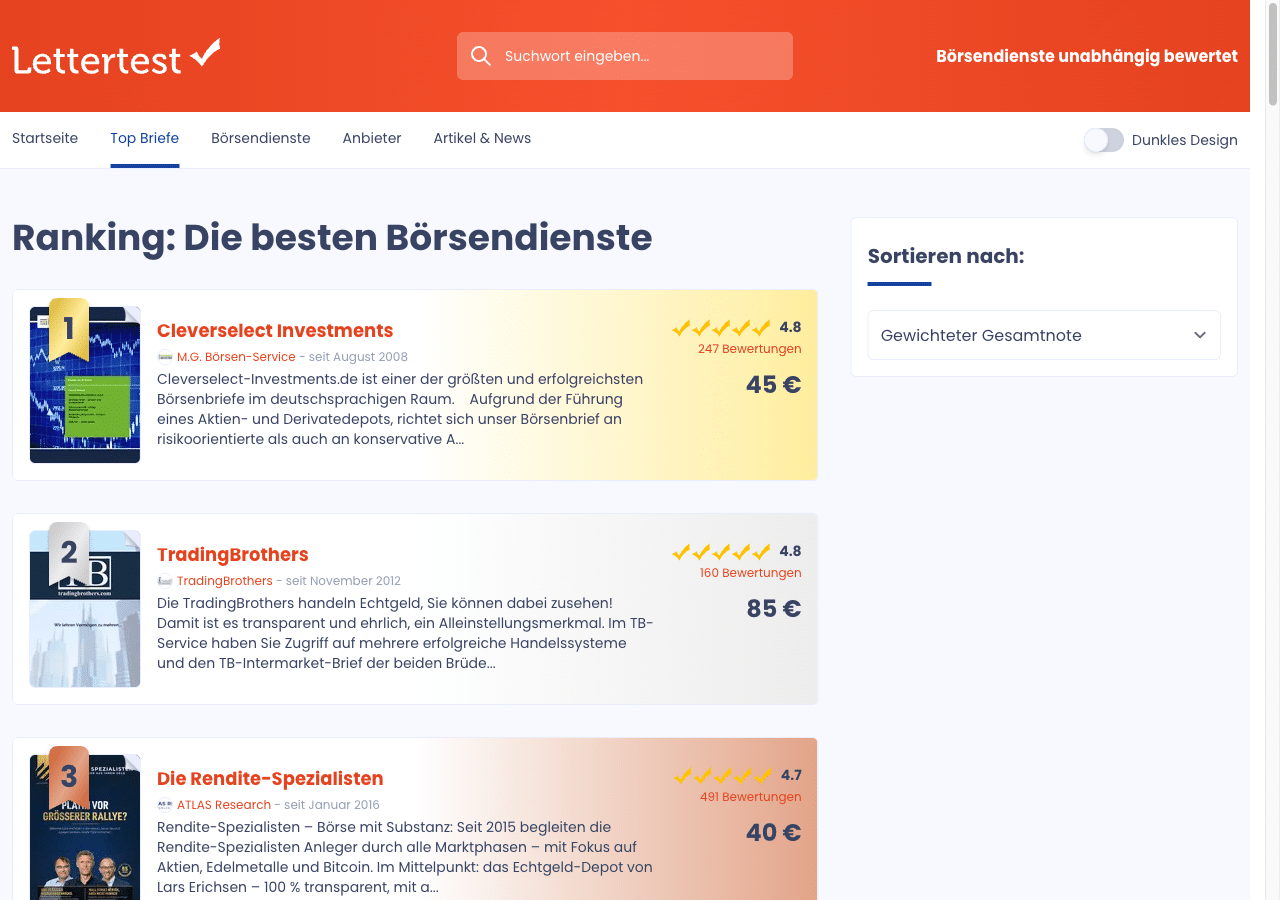 Börsenbrief-Vergleich bei Lettertest: Top-Ranking mit Note, Bewertungszahl und Monatspreis