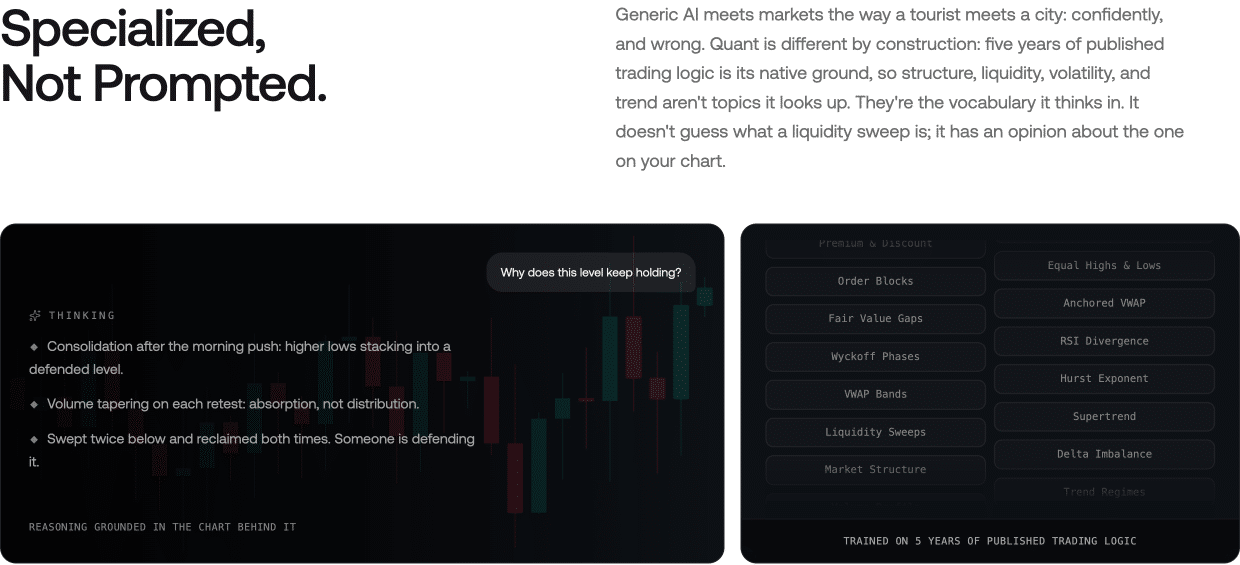 LuxAlgo Quant beantwortet die Frage, warum ein Kursniveau hält, und listet dazu drei Begründungen aus dem Chart auf; rechts die Handelskonzepte, auf die die KI trainiert ist, darunter Order Blocks, Fair Value Gaps, Wyckoff-Phasen und Liquidity Sweeps