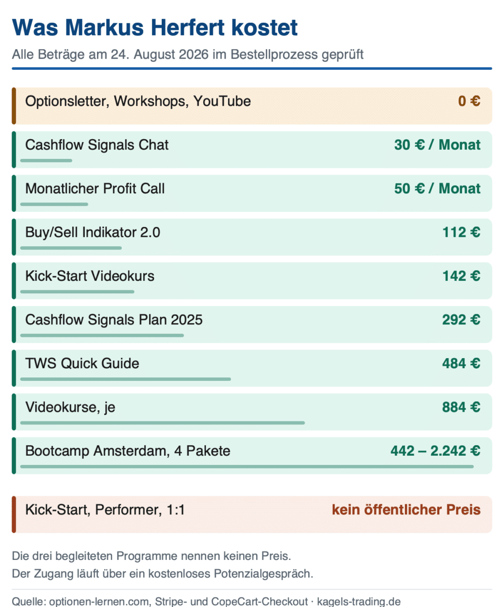 markus herfert kosten von 0 euro bis 2.242 euro mit programmen ohne öffentlichen preis