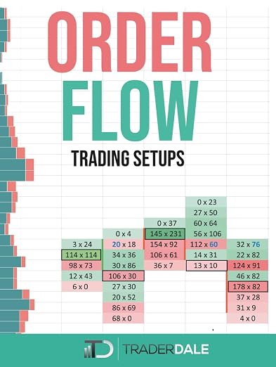 Volumen-Trading-Buch: Order Flow Trading Setups von Trader Dale