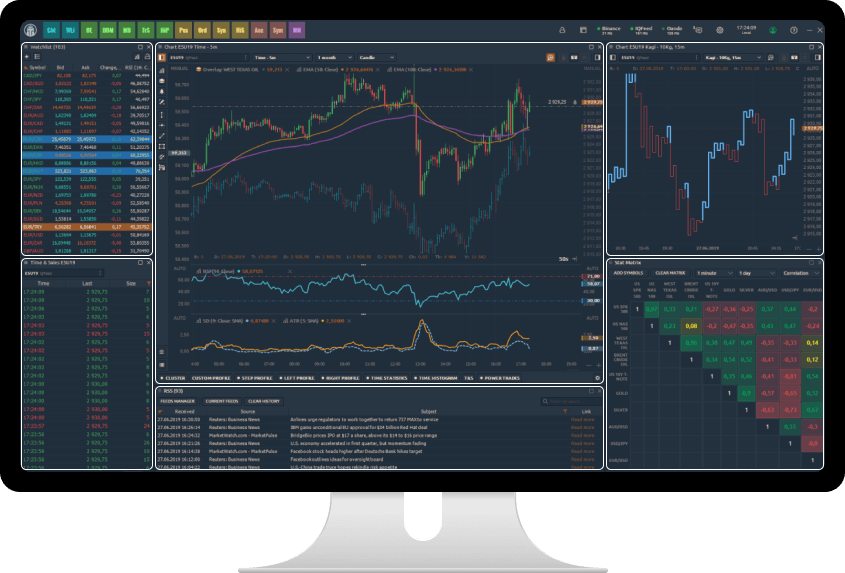 Quantower Handelsplattform mit Watchlist, Chart, Time and Sales und Stat Matrix auf einem Bildschirm