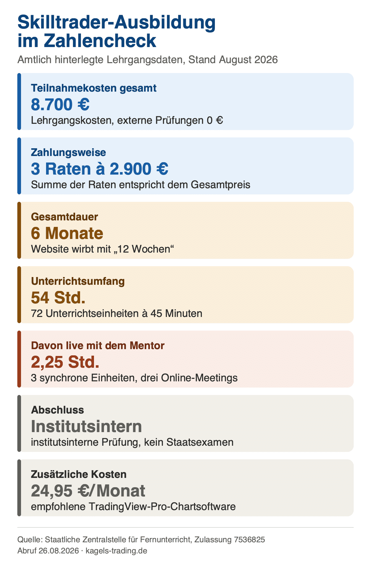 Skilltrader Ausbildung Kosten, Dauer und Unterrichtsumfang im Überblick