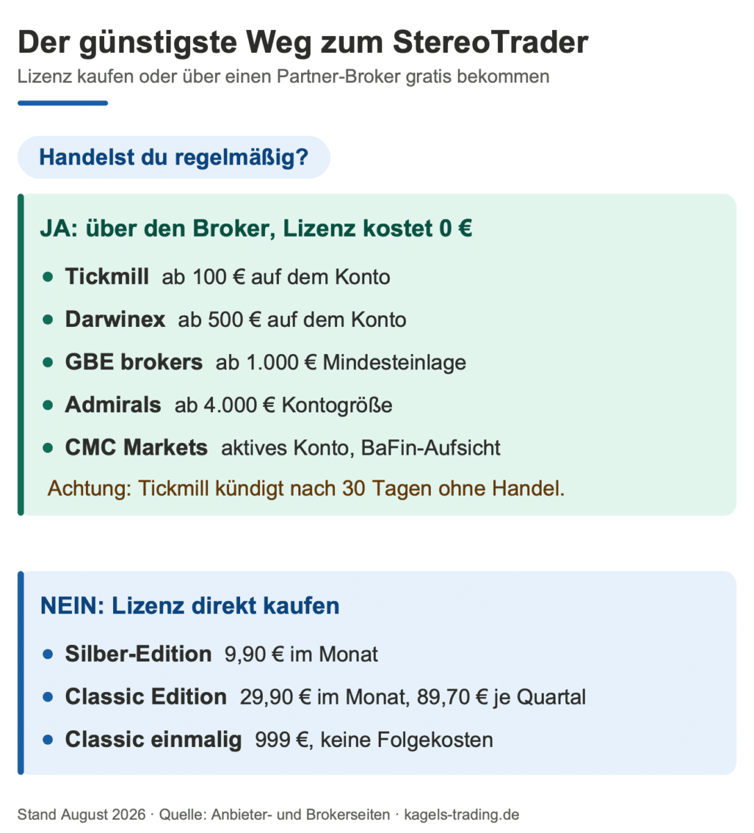 StereoTrader Lizenz kostenlos: Bedingungen der Partner-Broker und Preise der Editionen im Vergleich