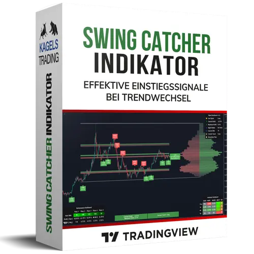 Produktbox Swing Catcher Indikator TradingView