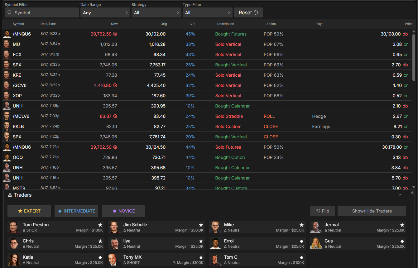 Screenshot des Follow Feed bei Tastytrade. Aufgelistet sind Trades der Mitarbeiter mit Symbol, Uhrzeit, IV Rank, Strategie wie Sold Vertical oder Bought Calendar, Gewinnwahrscheinlichkeit und Preis. Unten eine Übersicht der Trader, unterteilt nach Expert, Intermediate und Novice, jeweils mit Handelsstil und Kontogröße.