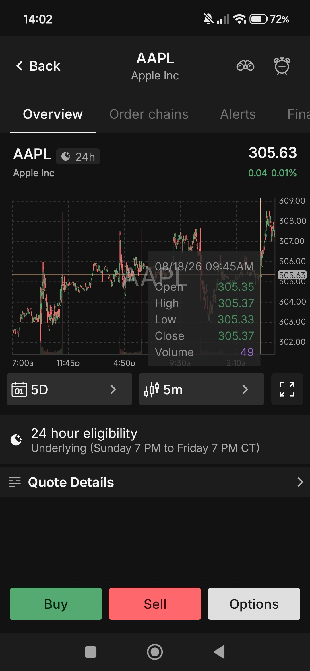 Screenshot der Tastytrade-App mit der Übersicht zur Apple-Aktie. Zu sehen sind Kurs, ein Fünf-Tage-Chart im Fünf-Minuten-Intervall, der Hinweis auf die 24-Stunden-Handelbarkeit von Sonntag 19 Uhr bis Freitag 19 Uhr CT sowie die Schaltflächen Buy, Sell und Options.
