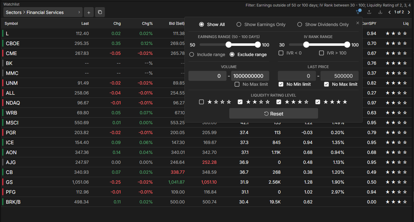 Screenshot der Filterfunktion in der Tastytrade-Plattform. Einstellbar sind ein Earnings-Zeitraum von 50 bis 100 Tagen, eine IV-Rank-Spanne von 30 bis 100, Volumen, letzter Kurs sowie eine Mindestbewertung der Liquidität. Im Hintergrund die gefilterte Watchlist mit Werten aus dem Finanzsektor.