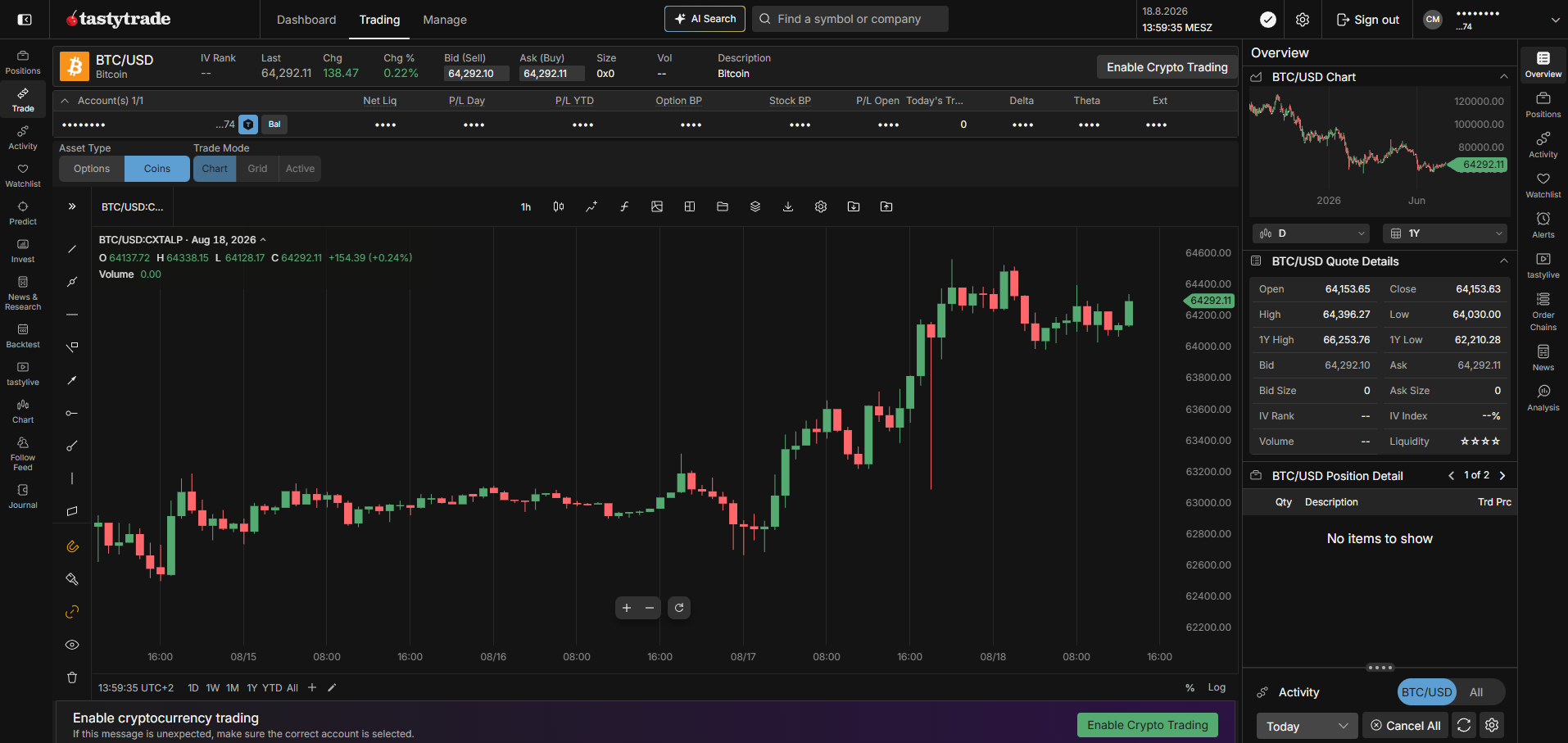 Screenshot der browserbasierten Handelsplattform von Tastytrade mit einem Bitcoin-Chart. Links eine Navigationsleiste mit Positionen, Trade, Watchlist, Predict, Backtest, Follow Feed und Journal, oben eine KI-gestützte Suche. Am unteren Rand weist ein Hinweis darauf hin, dass der Kryptohandel erst freigeschaltet werden muss.