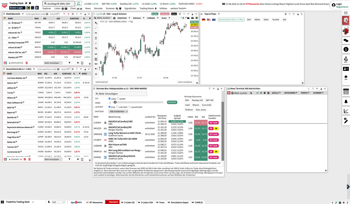 TraderFox Trading-Desk mit Marktübersicht, DAX-Chart und Derivate-Box