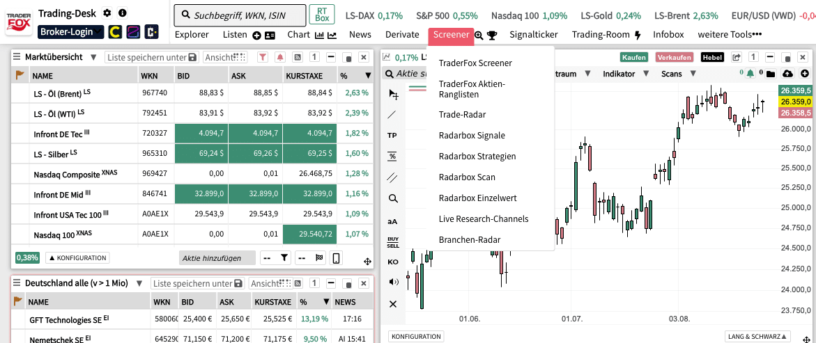 TraderFox Screener-Menü mit Trade-Radar und den vier Radarbox-Varianten