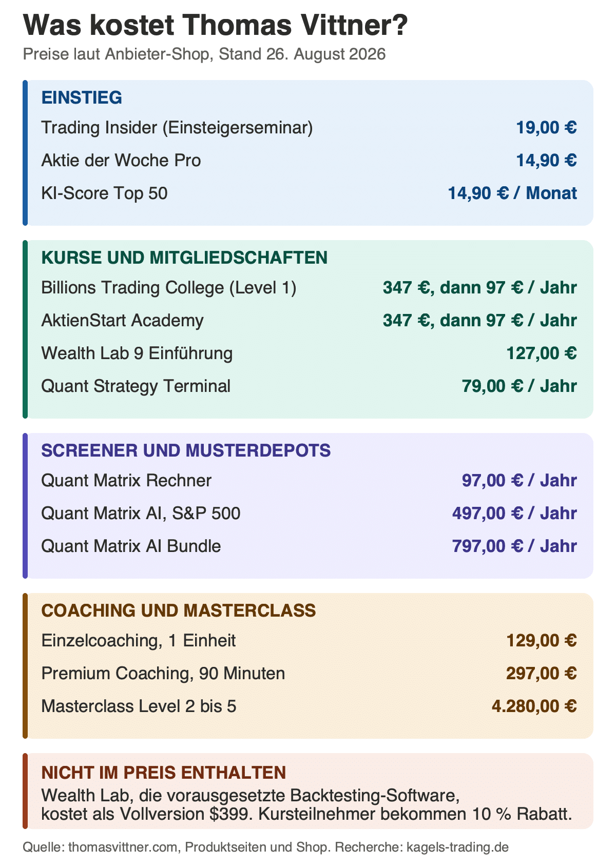 Thomas Vittner Kosten: Preise der Kurse, Screener und Coachings im Überblick