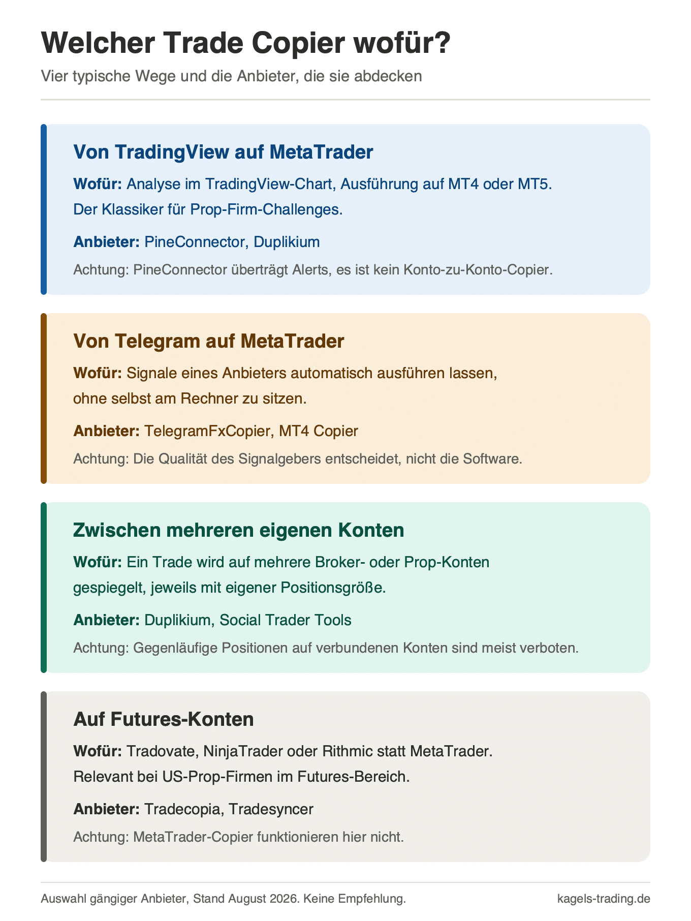 Trade Copier Anbieter nach Anwendungsfall für TradingView, Telegram, mehrere Konten und Futures