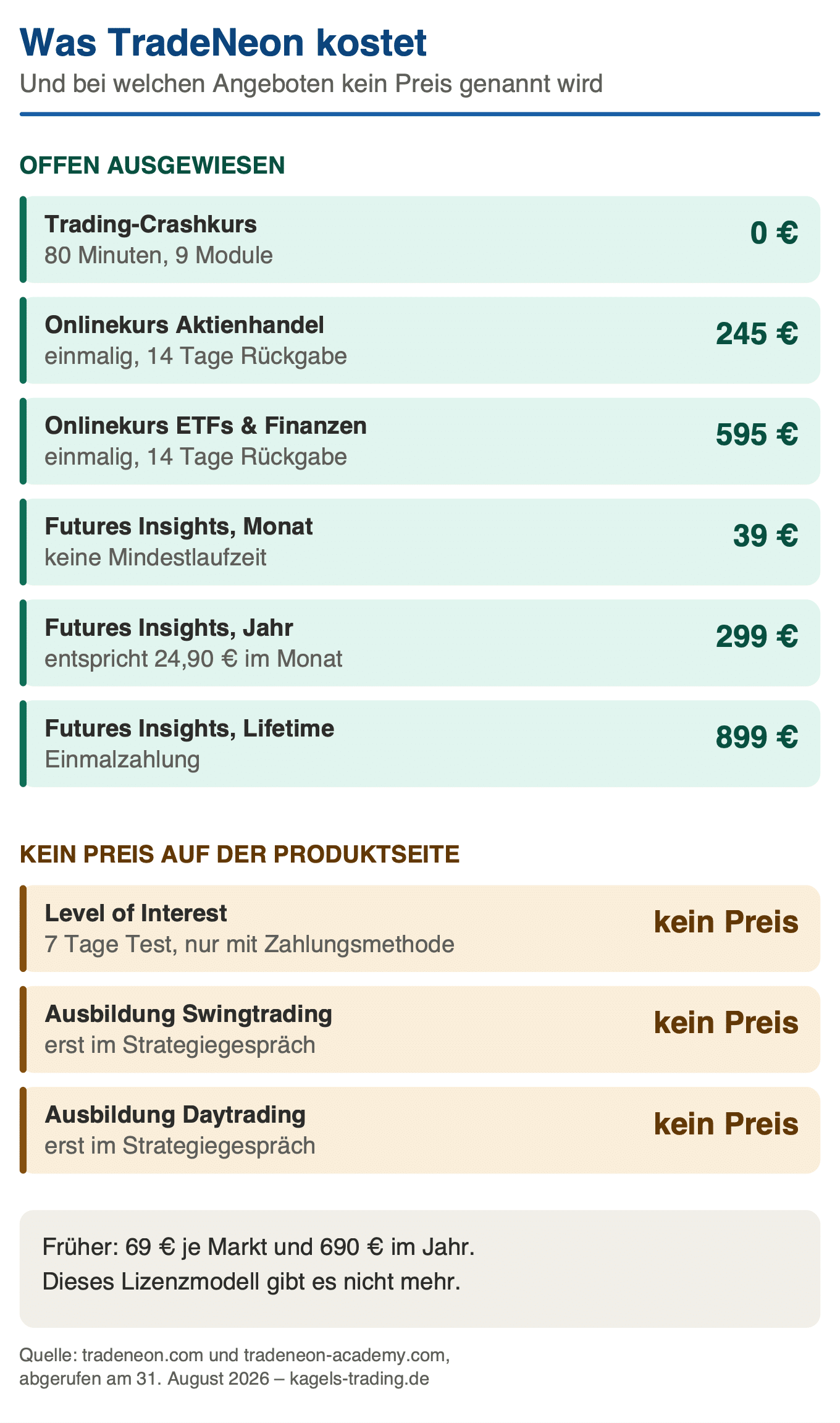 TradeNeon Kosten: Onlinekurse ab 245 Euro, Software ab 39 Euro, Ausbildungen ohne Preisangabe
