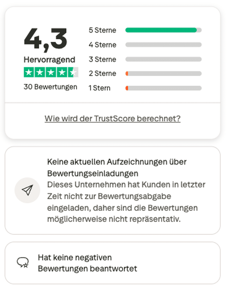 Trustpilot Bewertung von Liberty Brothers mit 4,3 von 5 Sternen bei 30 Bewertungen