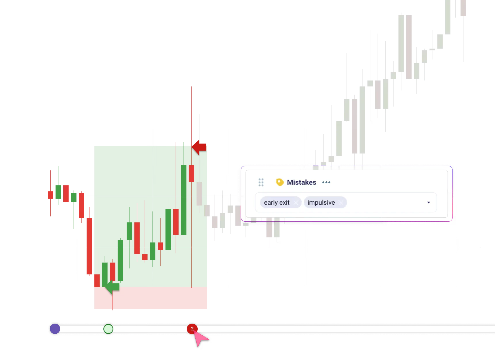 TradeZella Trade Replay mit markierter Einstiegs- und Ausstiegszone und Fehler-Tags early exit und impulsive