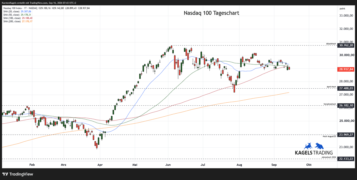Nasdaq 100 Kursprognose im Tageschart mit Unterstützungen und Widerständen