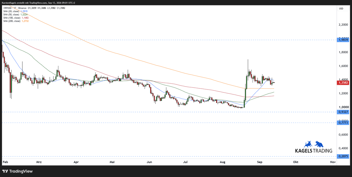XRPUSD Ripple Prognose kurzfristig im Tageschart bei 1,35 US-Dollar