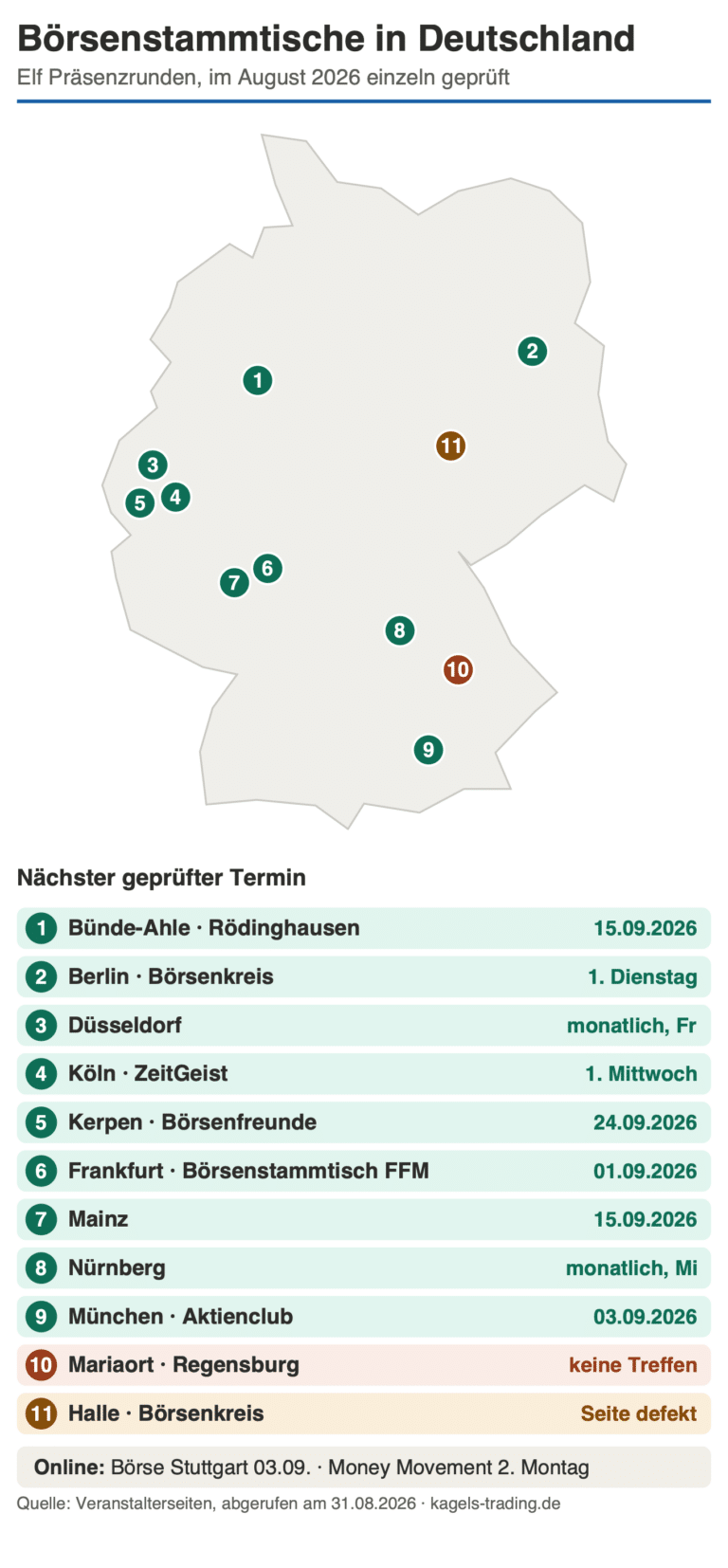 Börsenstammtische in Deutschland: Karte mit elf Standorten und nächsten Terminen