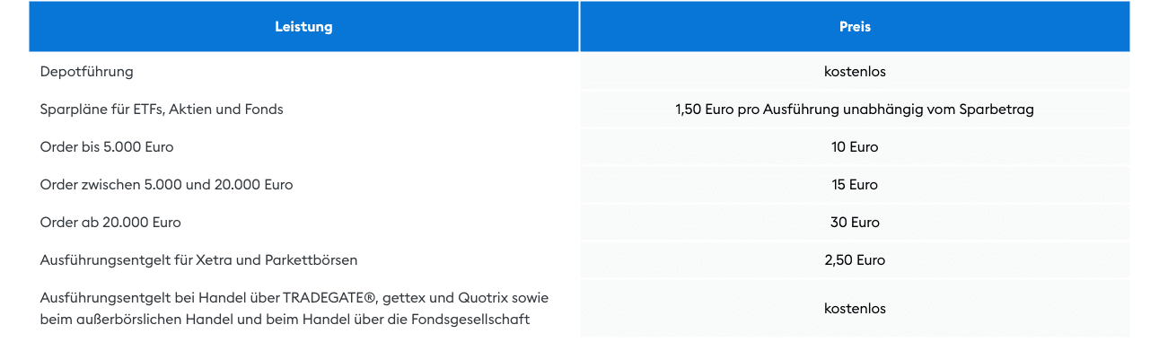DKB Depot Preise für Depotführung, Sparplan und Order