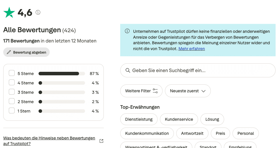 Estably Trustpilot Bewertungen 4,6 von 5 Sternverteilung