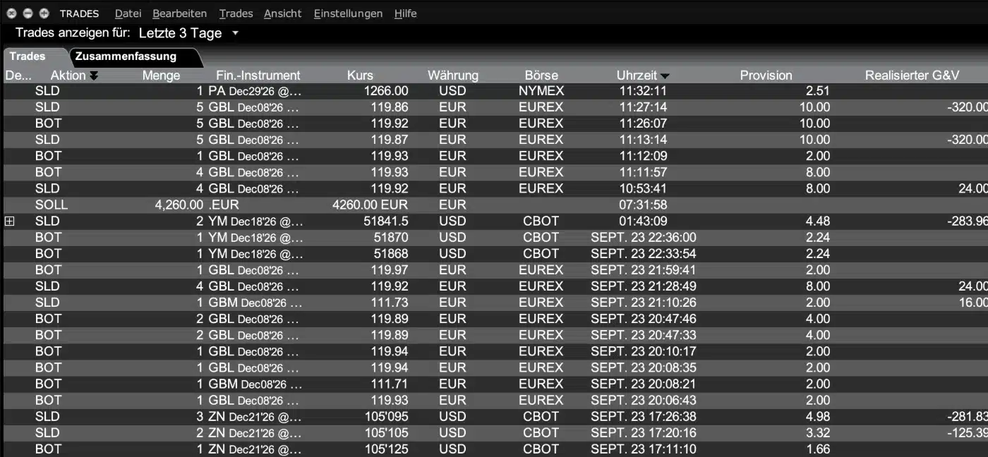 Interactive Brokers Provisionen je Kontrakt im Handelsverlauf: Euro-Bund EUREX 2,00 Euro, T-Note CBOT 1,66 Dollar
