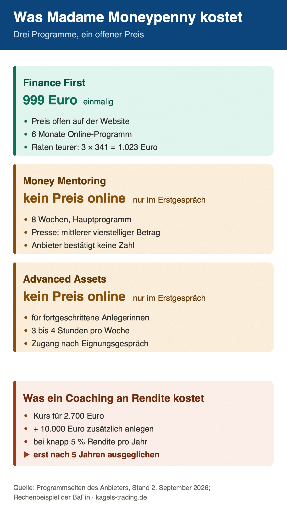 Madame Moneypenny Kosten: Preise der drei Programme im Überblick