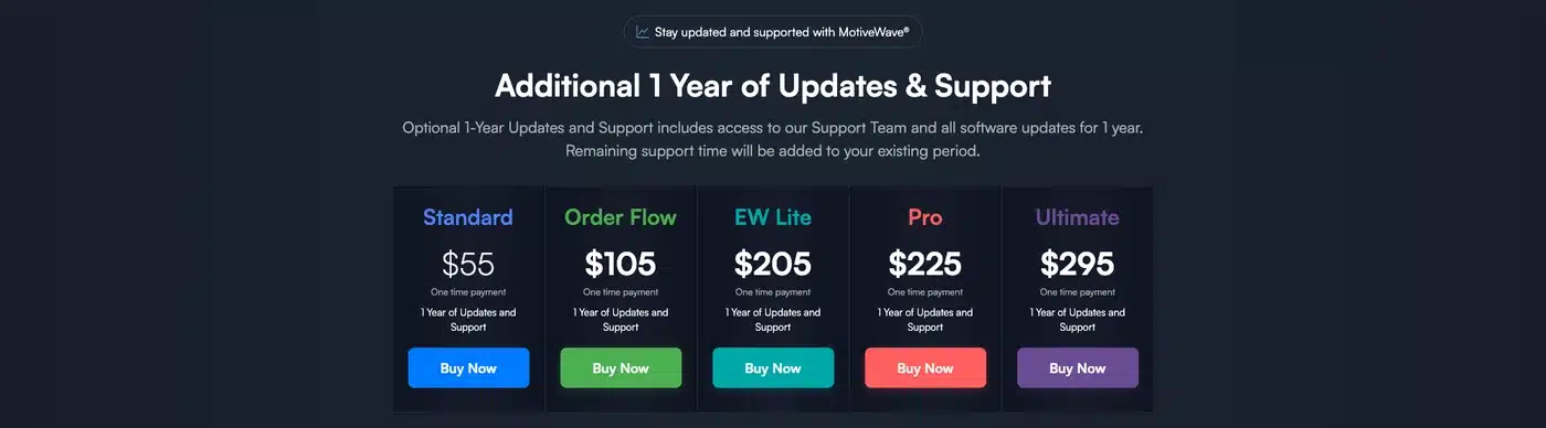 MotiveWave Kosten für die jährliche Verlängerung von Updates und Support je Edition
