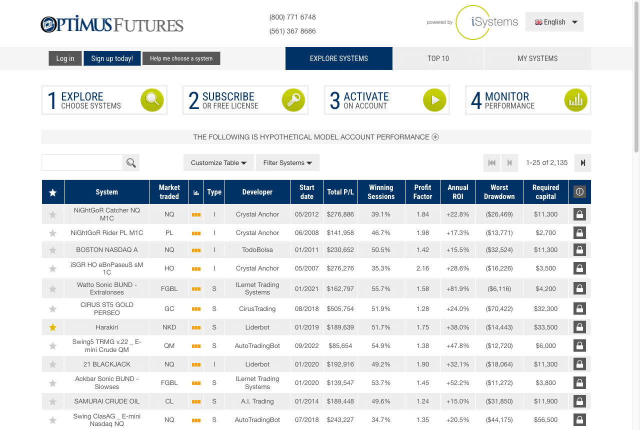 Optimus Futures iSystems: Systemliste mit dem Hinweis auf hypothetische Modellperformance