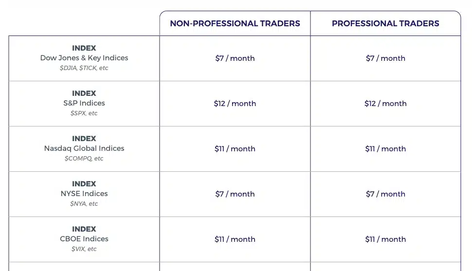 Trade Navigator Börsengebühren: private Trader zahlen 6 bis 12 Dollar, professionelle bis 128 Dollar im Monat