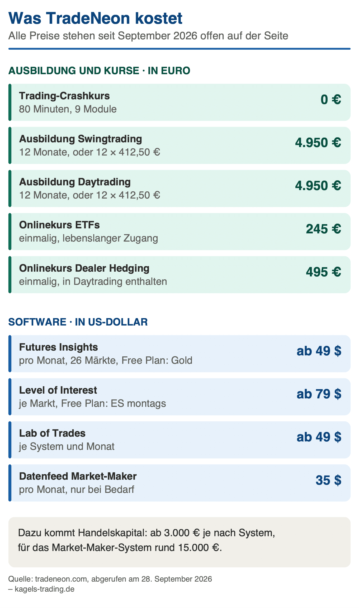 TradeNeon Kosten: Ausbildung 4.950 Euro, Software ab 49 US-Dollar, Free Plan kostenlos