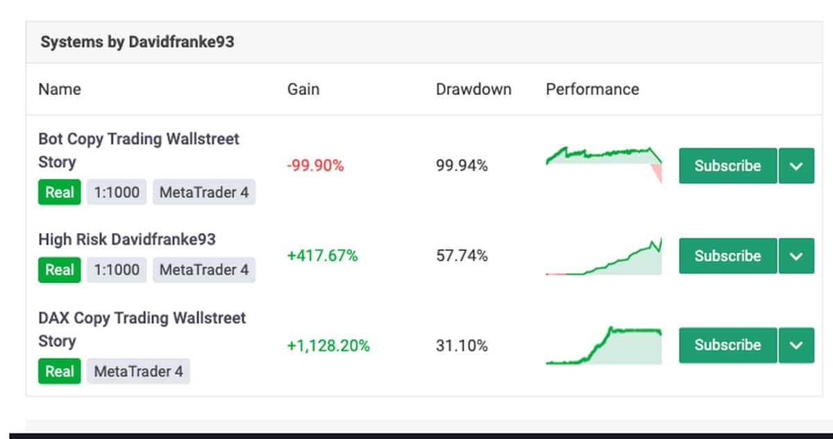 Wallstreet Story Copy Trading: drei oeffentliche Handelskonten von David Franke bei myfxbook
