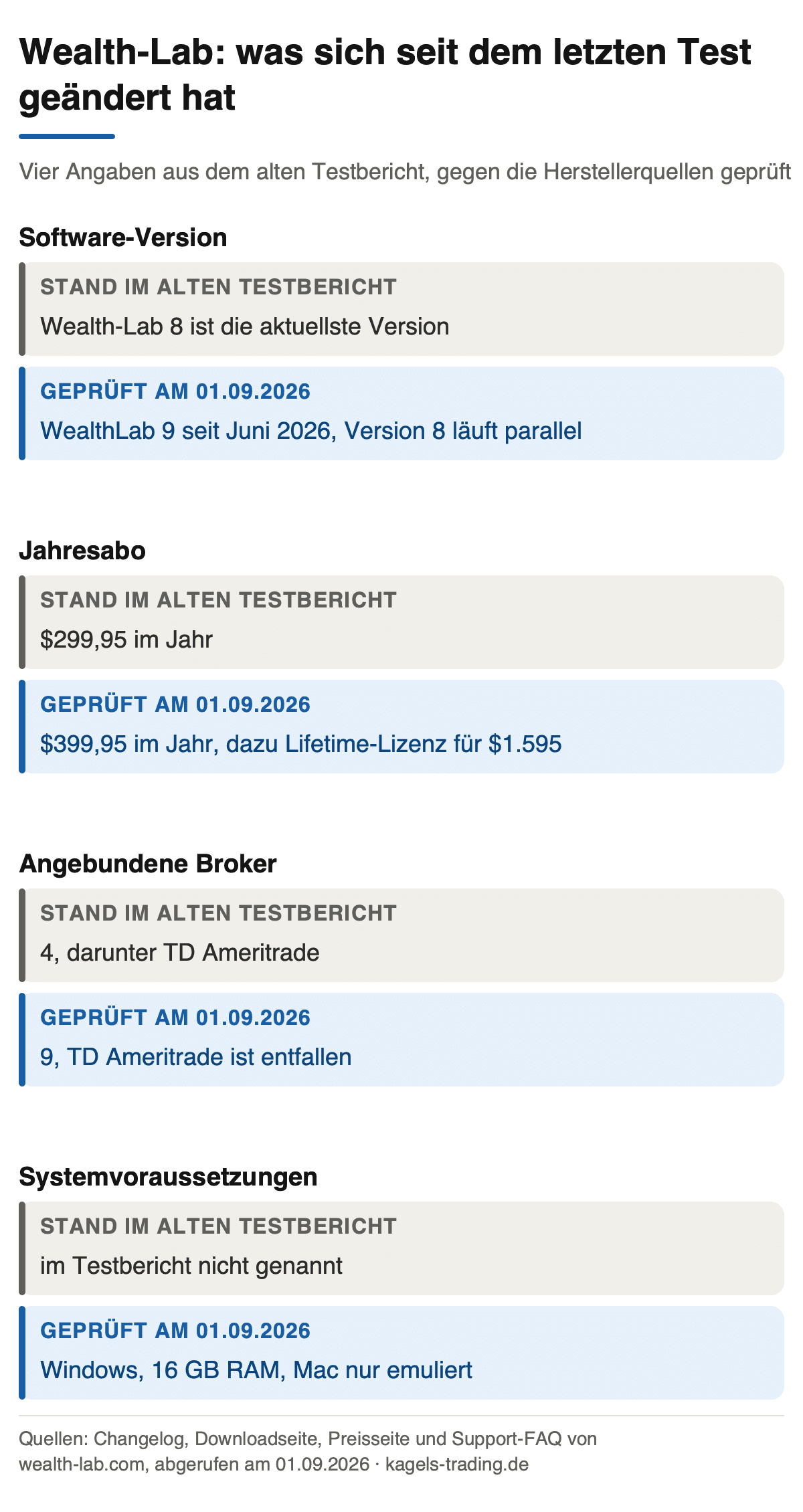Wealth-Lab Änderungen 2026: Version, Preise, Broker und Systemvoraussetzungen im Vergleich