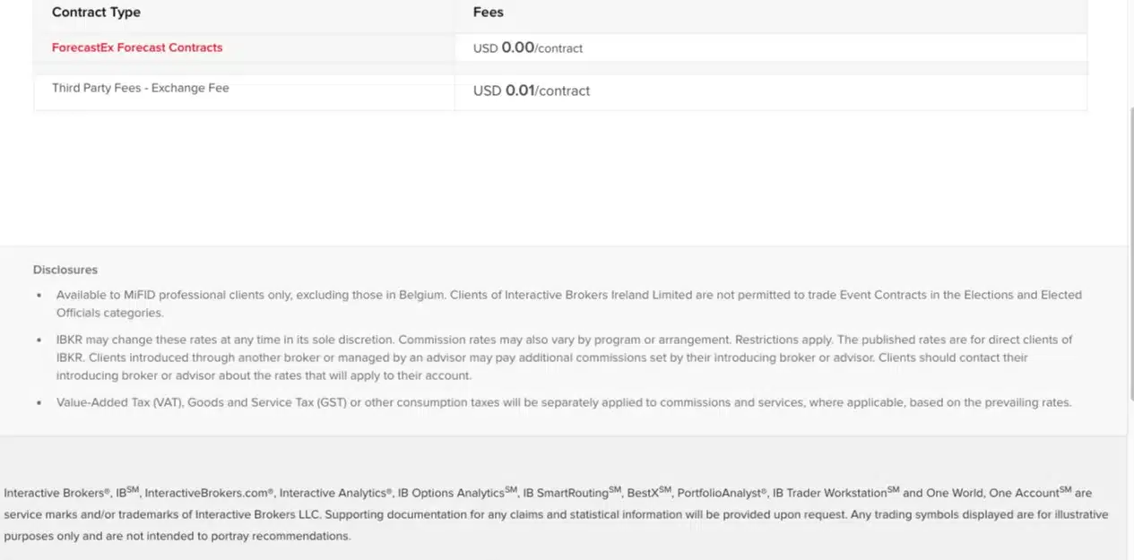 IBKR Prediction Markets bei Interactive Brokers Ireland: ForecastEx-Gebühren und Hinweis, nur für professionelle Kunden nach MiFID