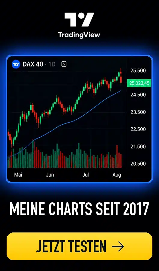 TradingView: Meine Charts seit 2017, jetzt testen