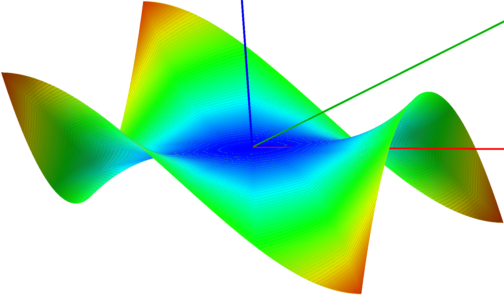 Ein Beispiel für ein 3D-Optimierugsdiagramm, welches eine visuelle Darstellungen bietet und zeigt wie sich die Strategieparameter auf die Handelsleistung auswirken. 