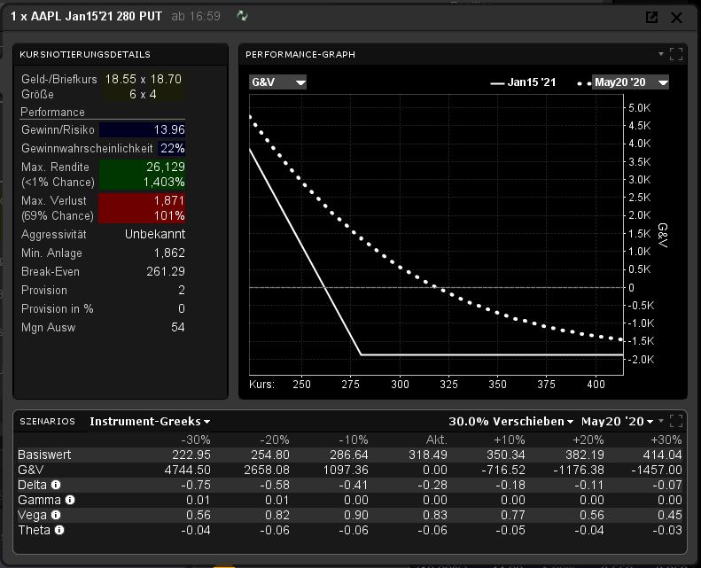 Optionen handeln: Das Gewinn- und Verlustprofil eines Puts auf Apple in der CapTrader TWS Software