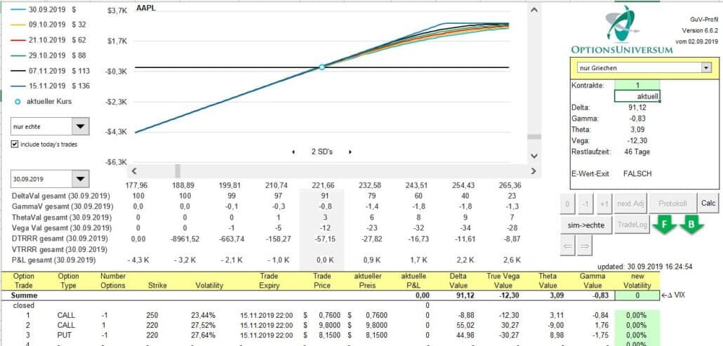 Covered Call Strategie auf AAPL mit GuV Profil von Optionsuniversum