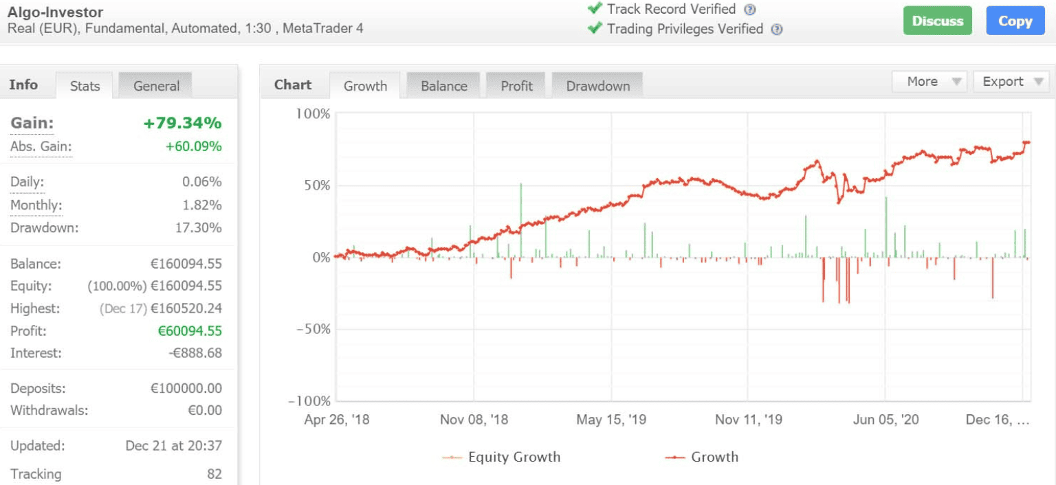 André Stagge Algo-Investor