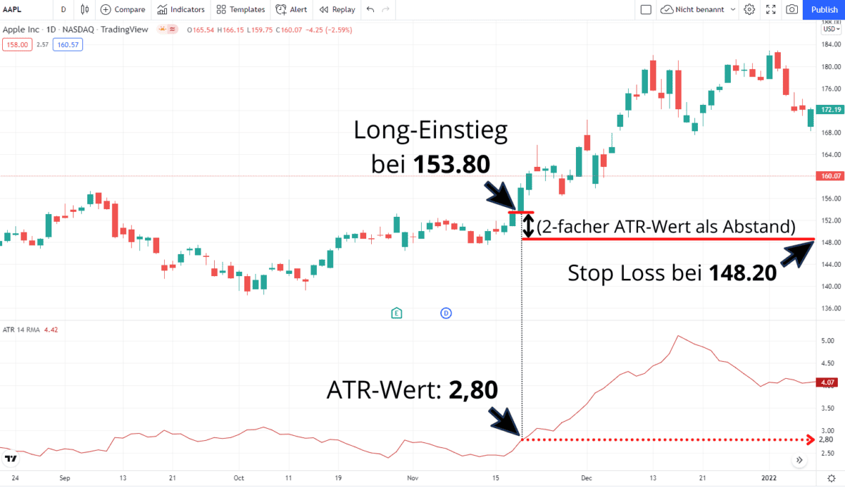 Average True Range (ATR) Indikator - Stop Loss Berechnung