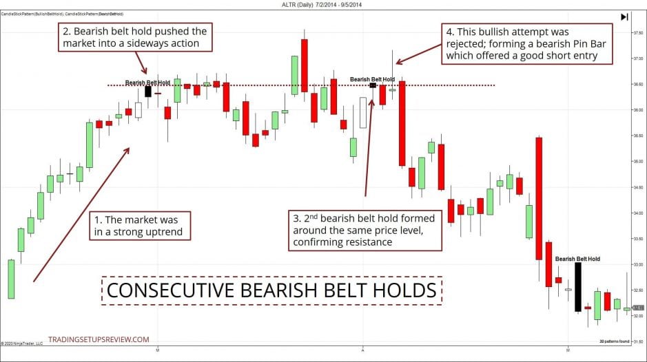 Altair Aktienchart mit Belt Holds Candlestick Formation