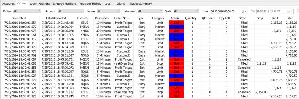Der automatisierte Handel in MultiCharts und der dazugehörige Order and Position Tracker.