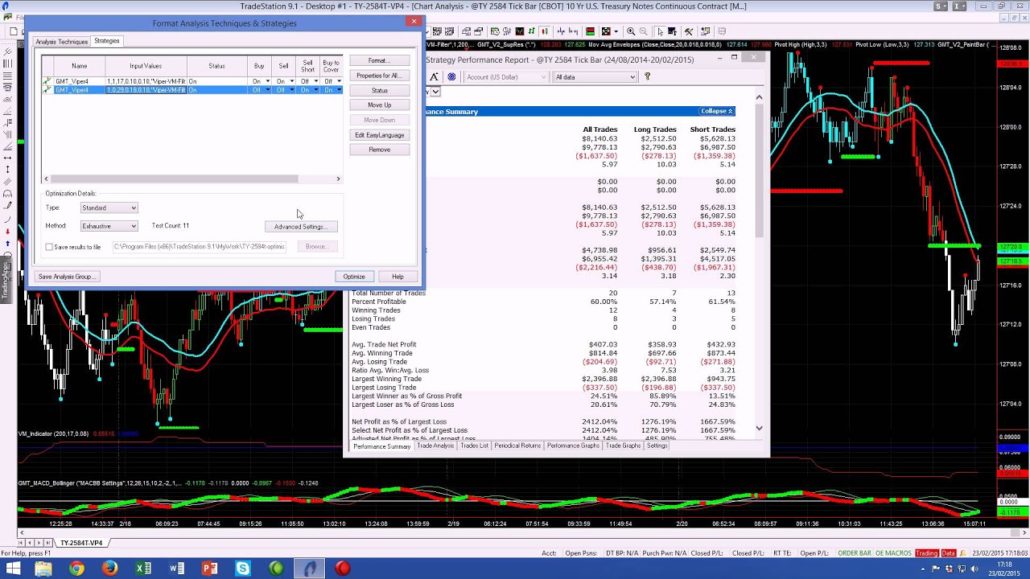 Ein Beispiel für einen Backtest mit TradeStation.