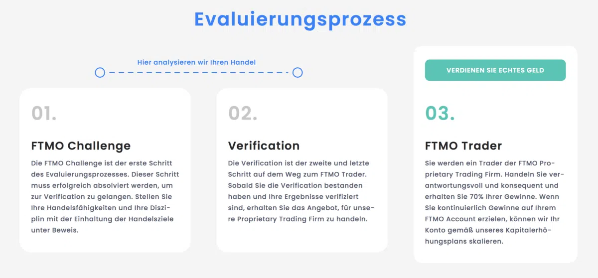 Evalulierungsprozess Prop Trading bei FTMO