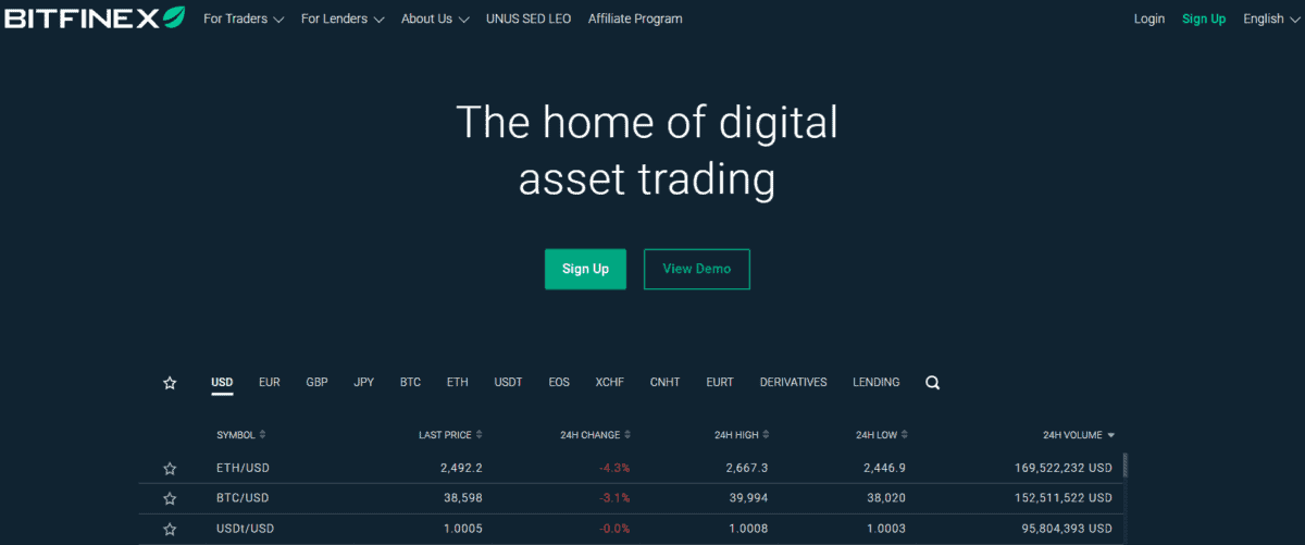 Bitfinex Webseite