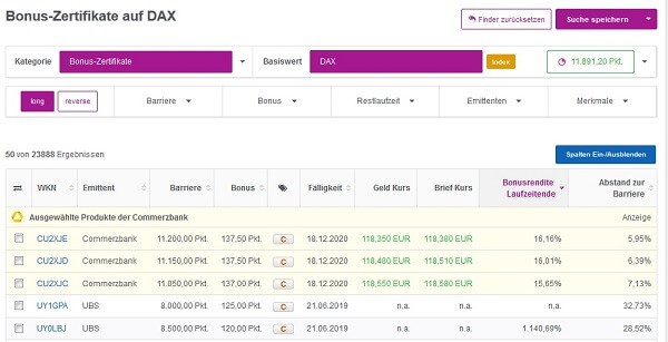 Bonus Zertifikate auf den Dax