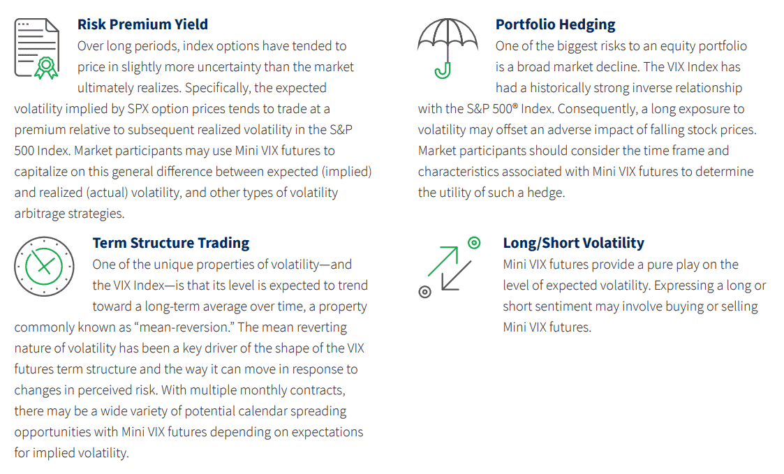 Das Bild zeigt einen Auszug aus den Produktinformationen der CBOE zu den Mini-VIX-Futures. Es sind 4 Texte abgebildet, die Überschriften lauten: Risk Premium Yield, Portfolio Hedging, Term Structure Trading und Long/Short Volatility.