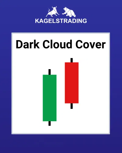 Kerzenformation: Candlestick Dark Cloud Cover Chartbeispiel