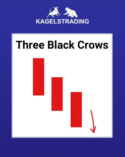 Kerzenformation: Candlestick Three Black Crows Chartbeispiel