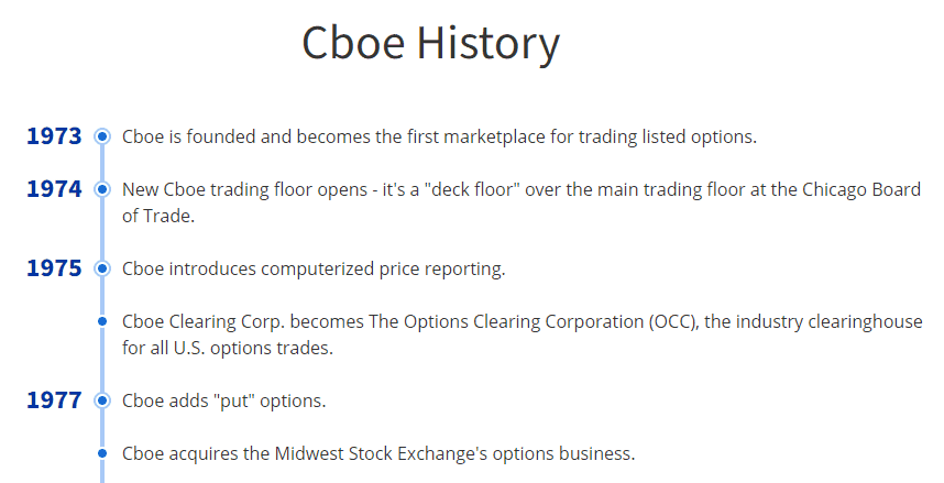 Die Geschichte von CBOE Global Markets beginnt mit der Gründung im Jahr 1973