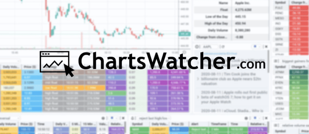 Logo des ChartsWatcher Marktscanners